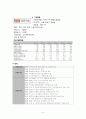 두산건설, 호반건설, 포스코 조직도 분석*비교 6페이지