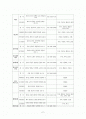 유업의 사회적 이슈와 CSR방안 2페이지