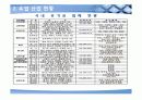 유업의 사회적 이슈와 CSR방안 4페이지