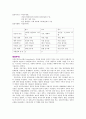 파리대왕(Lord Of The Flies)으로 본 사회권력!! 12페이지