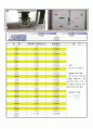 콘크리트 정탄성계수(KS F 2438) 4페이지