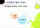 [아이폰]아이폰 소개(장단점,특징,성능 등)와 아이폰의 성공 원인 및 휴대폰 산업에 미치는 영향 분석, 국내 스마트폰 시장의 해결과제 고찰 15페이지