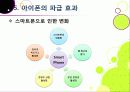 [아이폰]아이폰 소개(장단점,특징,성능 등)와 아이폰의 성공 원인 및 휴대폰 산업에 미치는 영향 분석, 국내 스마트폰 시장의 해결과제 고찰 21페이지
