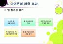 [아이폰]아이폰 소개(장단점,특징,성능 등)와 아이폰의 성공 원인 및 휴대폰 산업에 미치는 영향 분석, 국내 스마트폰 시장의 해결과제 고찰 24페이지