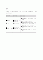 농업교육 실험 실습 지도의 중요성 9페이지