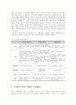 신자유주의의 개념 및 등장배경과 경제이론, 교육개혁, 노동시장의 변화에 대하여 3페이지