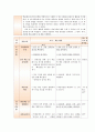 국어과 수업지도안 - 고등학교 국어 (하) - 7. 전통과 창조 (1) 춘향전 3페이지