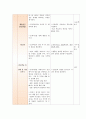 국어과 수업지도안 - 고등학교 국어 (하) - 7. 전통과 창조 (1) 춘향전 4페이지