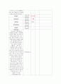 간호학-간경화 케이스입니당^.^ 21페이지