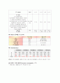 간호학-간경화 케이스입니당^.^ 24페이지