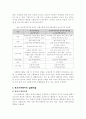 학교사회복지사의 역할 5페이지