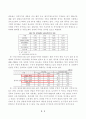 한중 무역투자가 산업간무역에서 산업내무역으로 고도화 4페이지