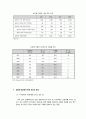 브라질의 자동차 산업의 현황을 파악하고 한국산 자동차 진출방향 4페이지