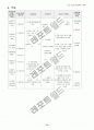 gastric ca. 14페이지