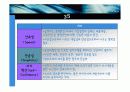 품질관리_품질코스트와 6시그마에 대하여 7페이지