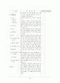 모성케이스 15페이지