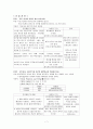 소아과 케이스 스터디-패혈증 7페이지