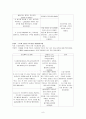 소아과 케이스 스터디-패혈증 8페이지