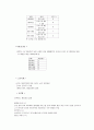 신생아 사례연구보고서 6페이지