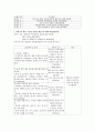 신생아 사례연구보고서 8페이지