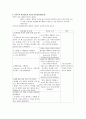 신생아 사례연구보고서 9페이지