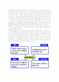 삼성병원의 서비스 마케팅 4페이지