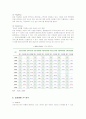 삼성병원의 서비스 마케팅 8페이지