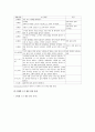 유아기 언어발달단계와 유아언어교육 전략 7페이지