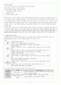 [초등임용] 음악 교과서 감상곡 정리 7페이지