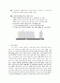 Unite D'habitation 에 대한 조사 2페이지