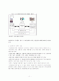 패스트푸드 산업의 소비자 만족도 비교분석 17페이지