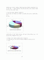 패스트푸드 산업의 소비자 만족도 비교분석 56페이지