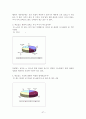 패스트푸드 산업의 소비자 만족도 비교분석 57페이지
