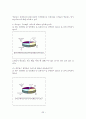 패스트푸드 산업의 소비자 만족도 비교분석 59페이지