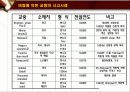 내풍설계에 대하여 5페이지