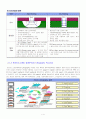 TFT 기술개요, 단위공정&개선기술, 응용 및 최근기술 동향, 기술 관련 특허 4페이지