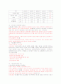 농촌관광 수요와 활성화방안 4페이지