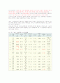 농촌관광 수요와 활성화방안 5페이지