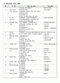 교생실습 학급경영계획안 4페이지