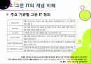 [그린 IT]지속가능한 녹생성장을 위한 그린 IT의 모든 것 -그린 IT 기술의 필요성과 효과 및 추진 현황과 사례 등을 중심으로 10페이지