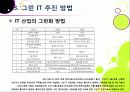 [그린 IT]지속가능한 녹생성장을 위한 그린 IT의 모든 것 -그린 IT 기술의 필요성과 효과 및 추진 현황과 사례 등을 중심으로 15페이지