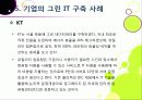 [그린 IT]지속가능한 녹생성장을 위한 그린 IT의 모든 것 -그린 IT 기술의 필요성과 효과 및 추진 현황과 사례 등을 중심으로 48페이지