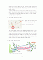 상권 및 상권분석에 대한 이론적 고찰 7페이지