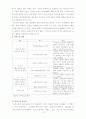 내가 직접 경험한 콜센터 서비스에 대한 평가 4페이지