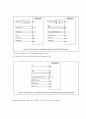 RF 통신의 Myfare RC531 총 정리 7페이지