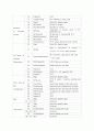 RF 통신의 Myfare RC531 총 정리 15페이지