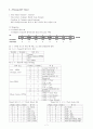 ATmega128 processor의 총 정리  7페이지