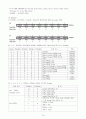 ATmega128 processor의 총 정리  10페이지