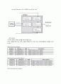ARM9 의 특징및 구조  25페이지