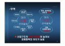 러시아 LCD판매 사업계획서 9페이지